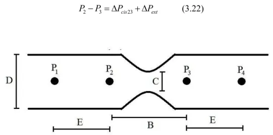 Figure 46 : Schéma de la répartition des capteurs de pression dans la longueur de la cellule EVROC