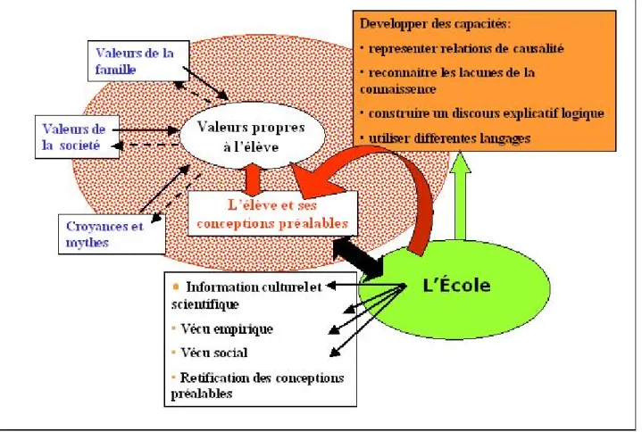 Figure 1 : Le système de feedback dans le contexte de l’élève