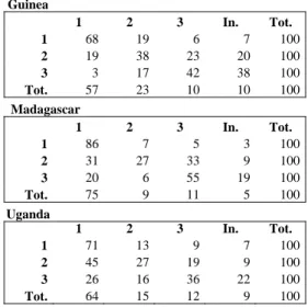 Table 5:  Intergenerational social mobility: outflow tables 