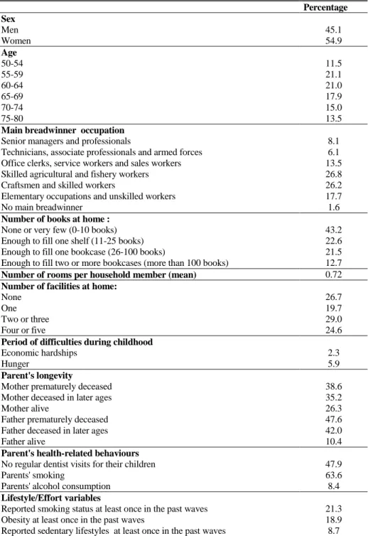 Table 2 - Descriptive statistics at European-level (20,946 observations)