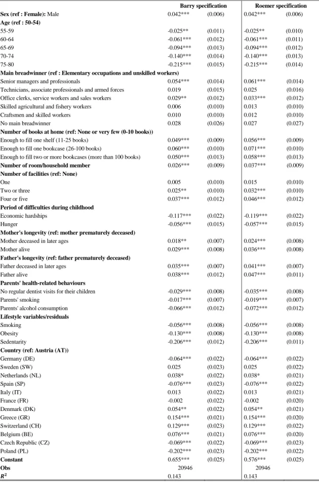 Table 3 - Regressions coefficients of the probability of reporting good health status from Barry and Roemer specifications at the European level (with bootstrapped standard errors)