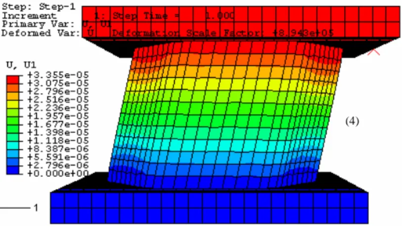 Figure 1.41.  Carto graphique de déplacement U1 - Illustration d’un cas de chargement de  cisaillement imposé sur le VER d’une structure nid d’abeilles