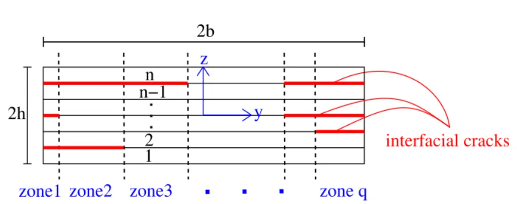 Figure 3.2: Laminate section with several cracks at different interfaces - Subdivision in the section