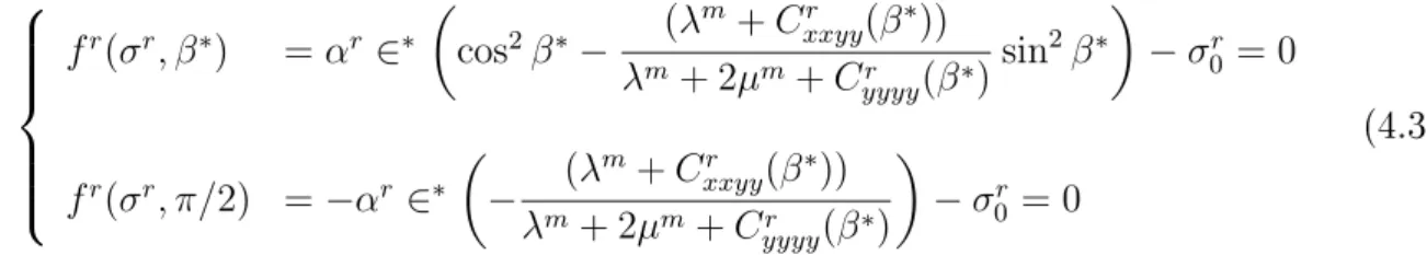 Figure 4.8  Essai de tra
tion en déformation plane : zones endommagées