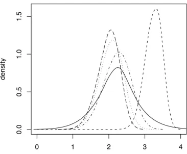 Figure 6 0 1 2 3 40.00.51.01.5 log10(Bottleneck intensity)density