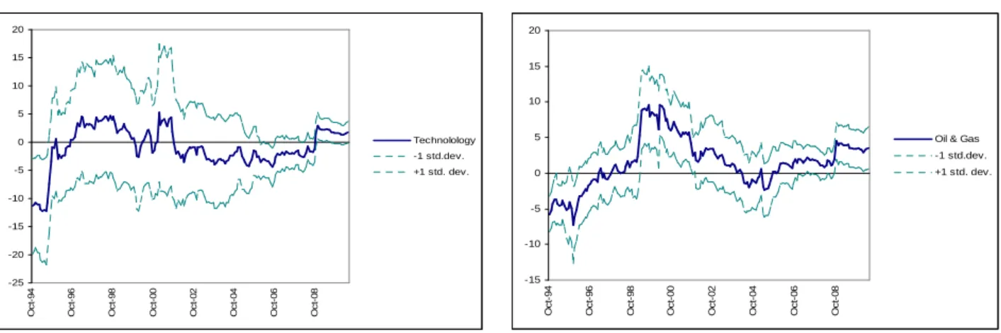 Figure 6 Continued 