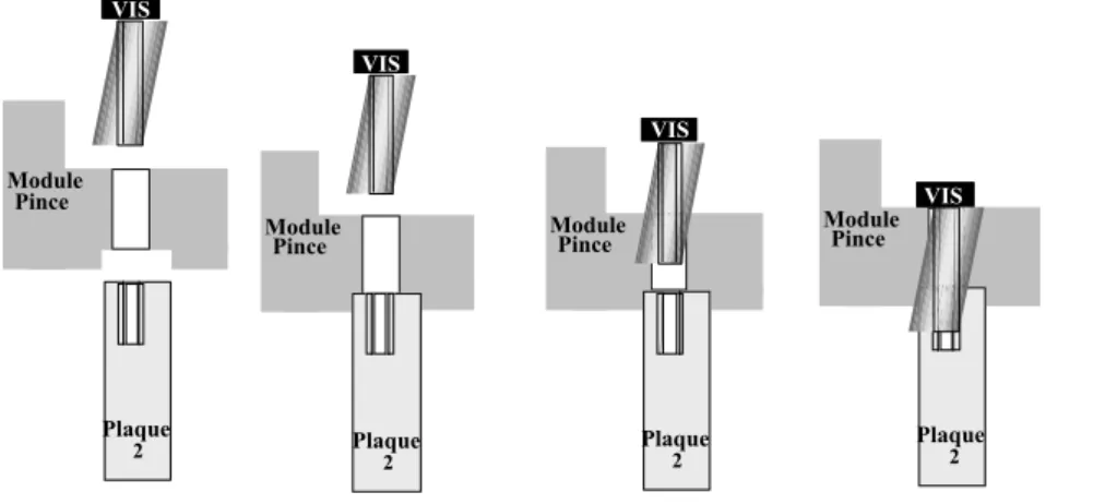 Figure 5 : Représentation statique de la simulation cinématique indispensable à