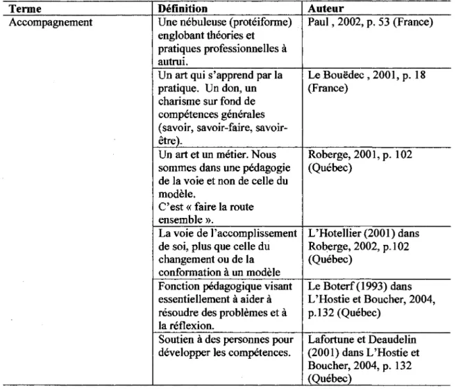 Tableau 4 : Definitions de l'accompagnement en France et au Quebec 