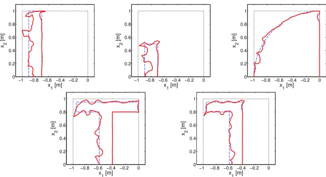 Figure 5.2: Initial and optimized geometries for the considered starting geometries and assuming rigid admit-
