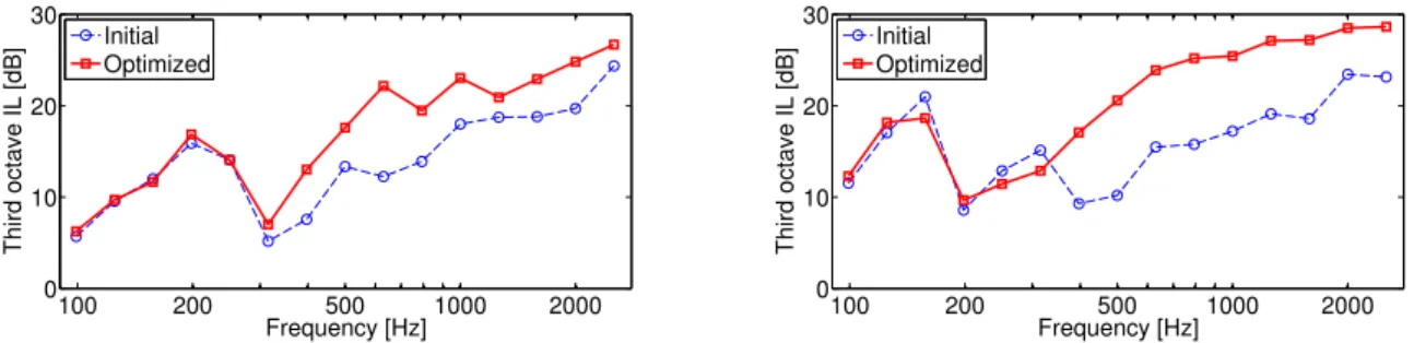 Figure 6.2: Comparison of third-octave insertion losses in dB between initial and optimized geometry in the