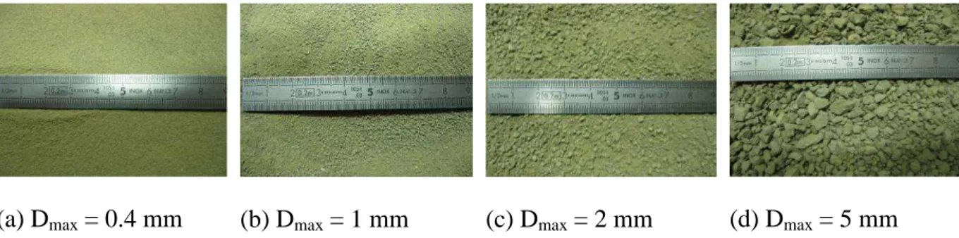 Figure 2-4 Description of the four sub-series of clay powders prepared by method 2 