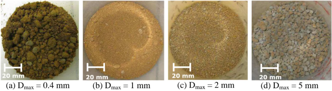 Figure 2-9 Héricourt silt, w f  of 14%, treated by 3% cement, by mixing method B 