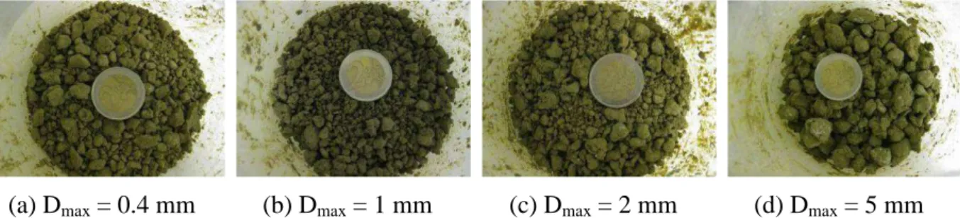 Figure 2-13 Héricourt clay, w f  of 35%, treated by 4% lime, by mixing method A 