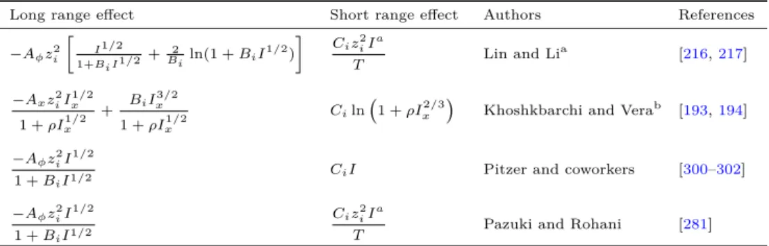 Table 2.3: The semi-empirical expressions of long range and short range eﬀects for ionic activity calculation.