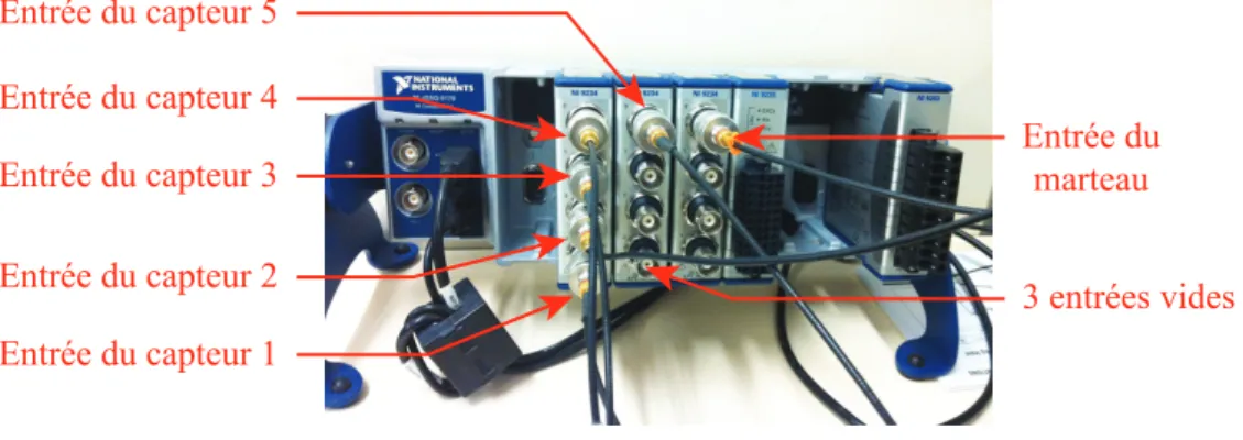Figure 9.4. La carte d’acquisition avec des modules de 4 entr´ees chacun.