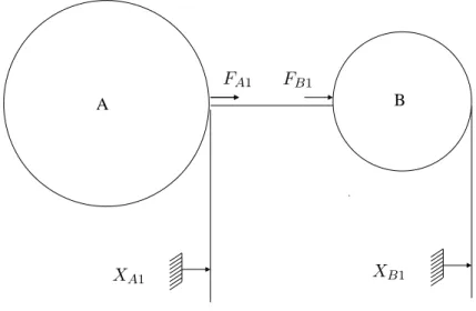 Figure 1.14: Méthode de la réeptane entre un anneau et une haussée