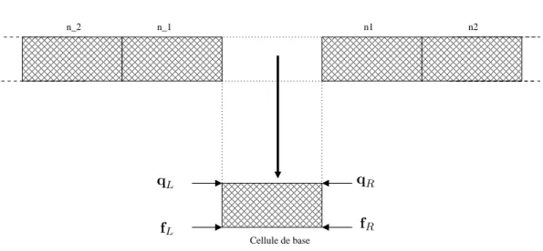 Figure 1.23: Stru
ture à périodi
ité liné aire 
omposée de n 
ellules