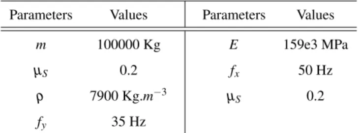 TABLE 3. Seismic analysis - Modeling parameters