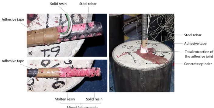 Fig. 3. 14: Examples of different failure modes observed during pull-out tests. 