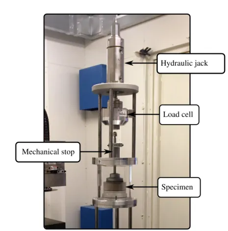 Figure 1.5: Illustration of the oedometric cell designed to carry out in-situ experiments.