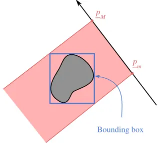 Figure 2.8: Illustration of a grain bounding box and the considered rays.
