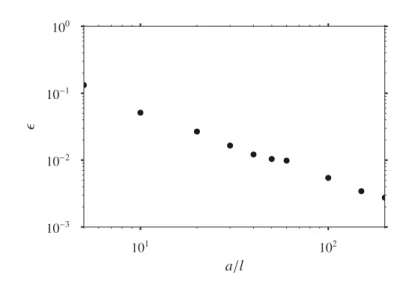 Figure 3.6: The evolution of the error  defined in Eq. ( 3.22 ) with image resolution.
