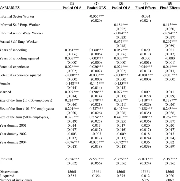 Table A1. Mean Earnings Regressions For All Workers  