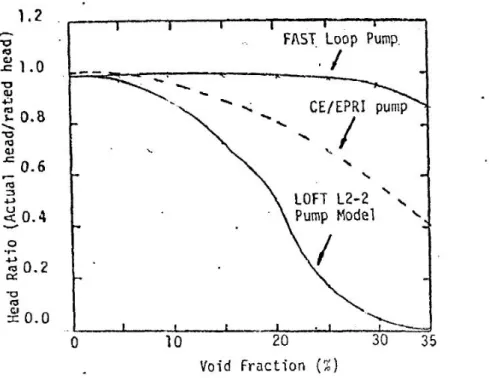 Figure 15: Comparaison de la hauteur manométrique de deux pompes de même N s                                     