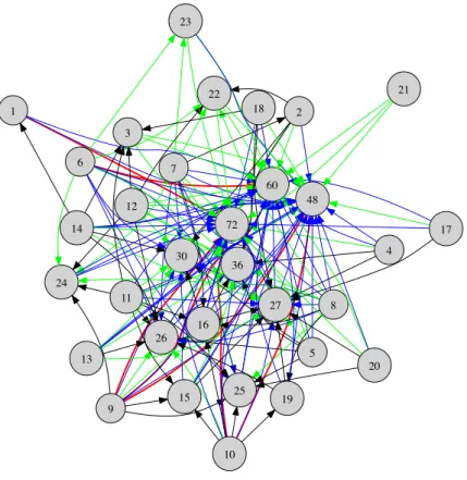 Figure 9: Full connected graph