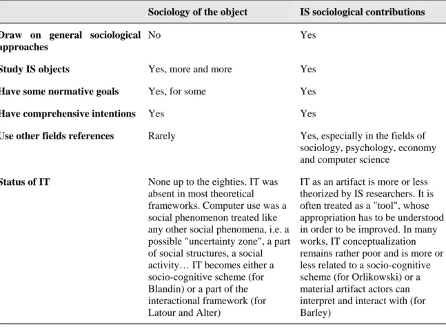 Table 3. Comparison of the Sociology of the Object and IS Sociological Contributions 