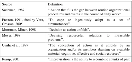 Table  1  summarizes  six  different  ways  in  which  organizational  improvisation  has  been  conceptualized