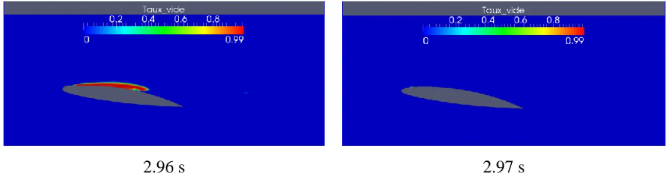 Figure IV-35  Simulation numérique : cas Hydrofoil 8°. L’évolution de la poche au cours de deux cycles de  cavitation