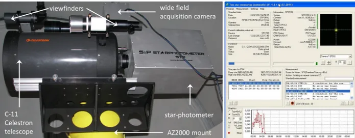 Figure 12: Left: star-photometer installed in Eureka. Right: software control panel for star acquisition and measurement control.