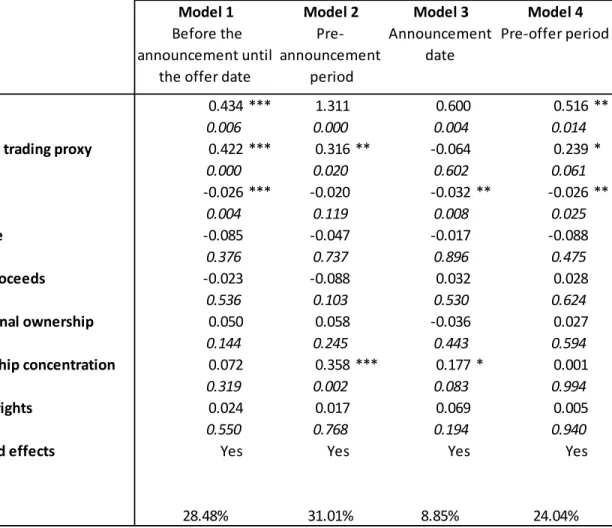 Table  4: Determinants of order imbalances before rights issues 