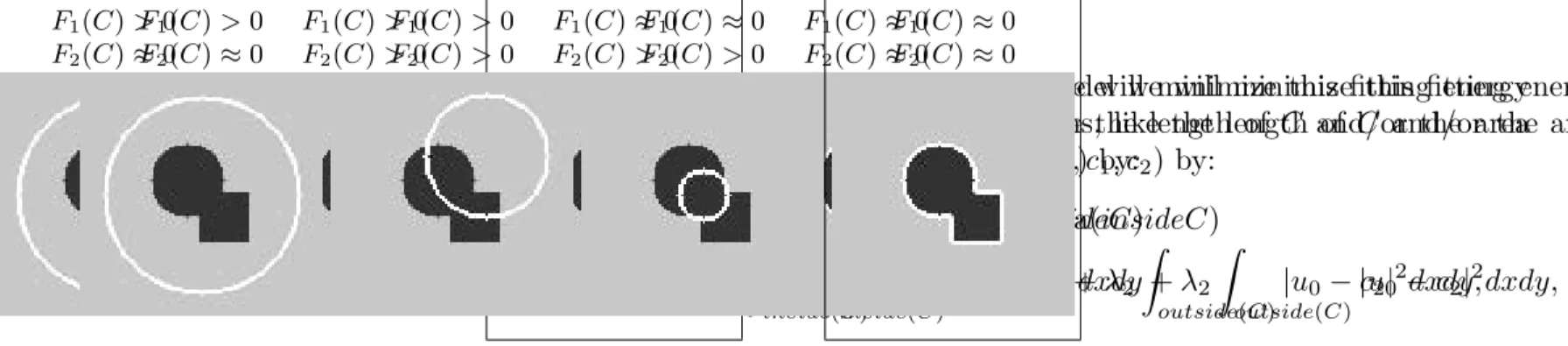 Fig. 1. Consider all possible cases in the position of the curve. The “fitting energy” is minimized only for the case when the curve is on the boundary of the object.