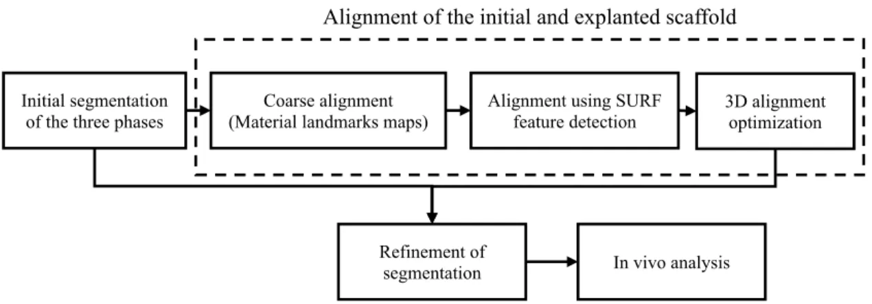 Fig. 1. Block diagram of the presented algorithm.