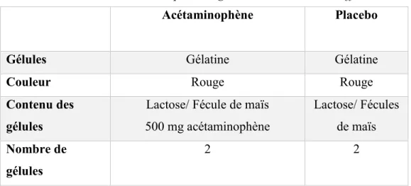 Tableau 1 : Caractéristiques des gélules : Similitudes et différences