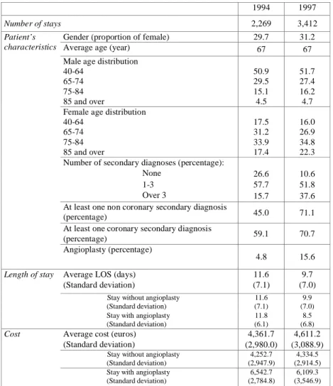 Table 1: Basic features of the data