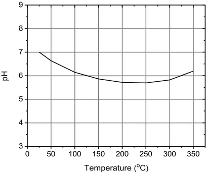 Figure 1.7   Temperature  dependence  of  pH  in  pure  water  ( ELLIOT  and  BARTELS, 