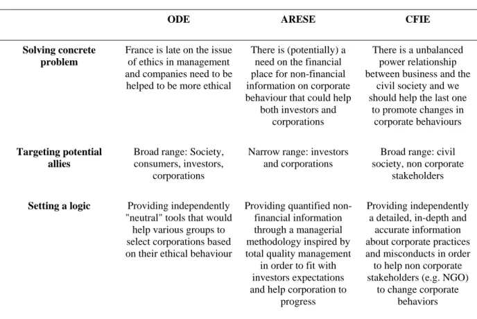 TABLE 2. Diverging problematization 