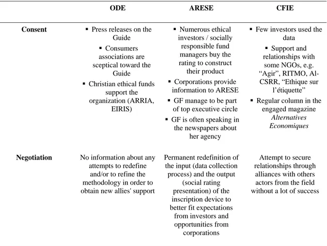 TABLE 5. Obtaining the support of allies 