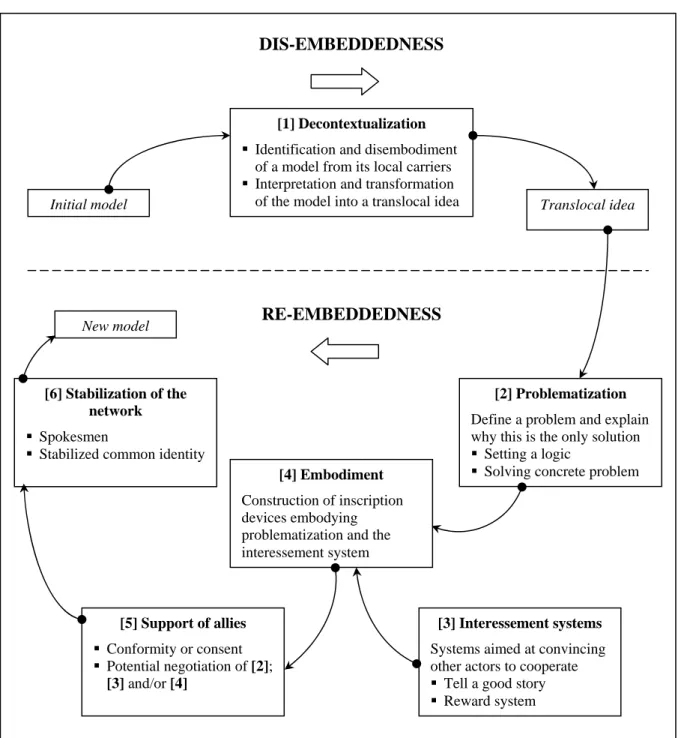 FIGURE 1. An integrative framework of translation as institutional entrepreneurship 