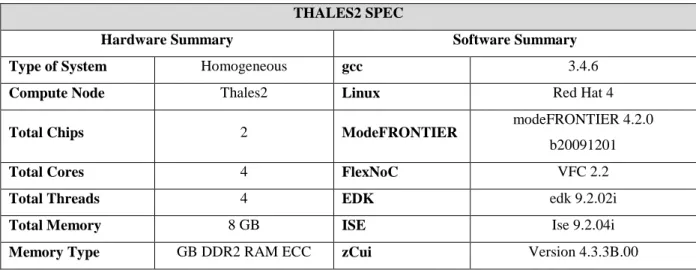 Table  2.8. ZEBU UF4 Emulator specifications 