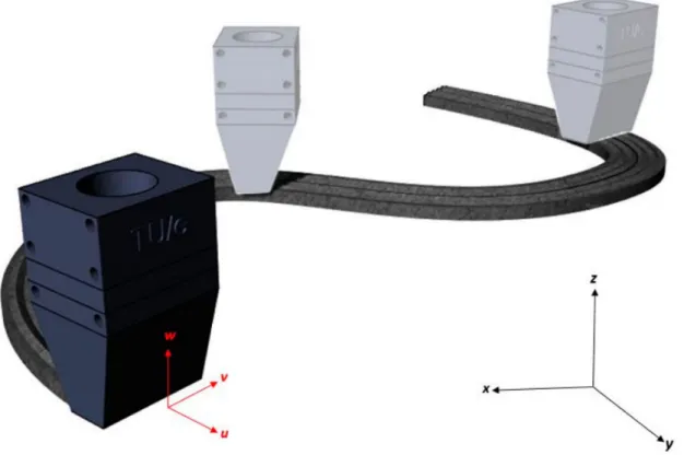 Figure 2.6: Concept of a rotating nozzle to avoid twisting of rectangle laces, published in [9]