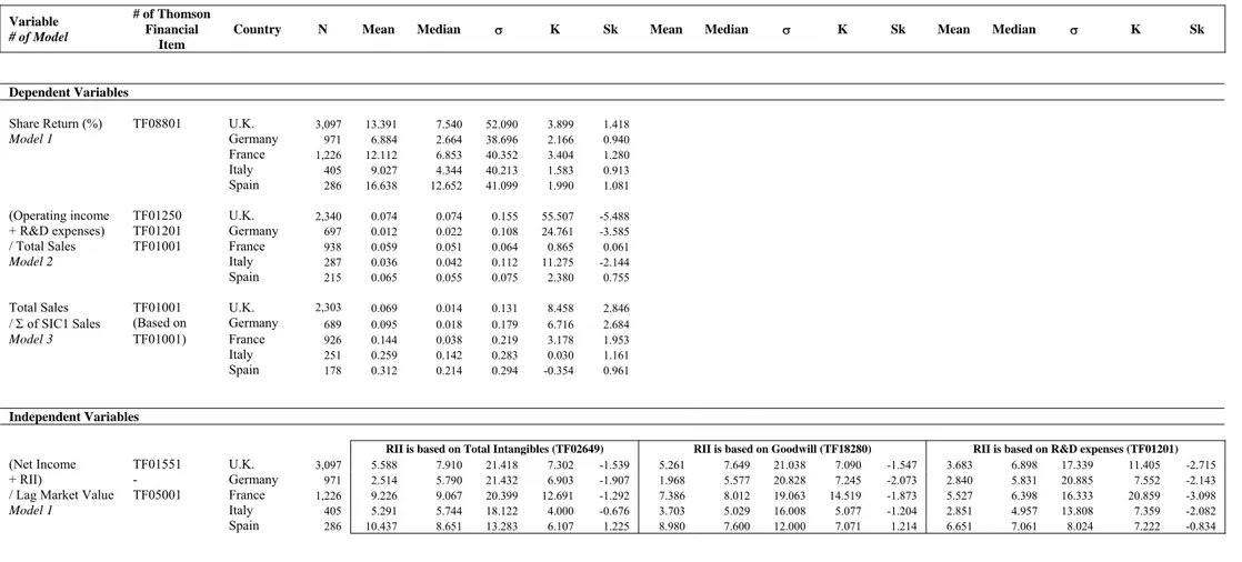 Table 2: Descriptive statistics 