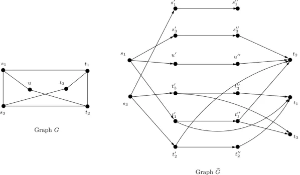 Figure 4 – Construction of graph e G with D = {{s 1 , t 1 }, {s 1 , t 2 }, {s 3 , t 3 }} and L = 2.