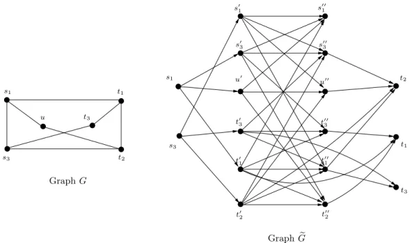 Figure 5 – Construction of graph e G with D = {{s 1 , t 1 }, {s 1 , t 2 }, {s 3 , t 3 }} and L = 3.