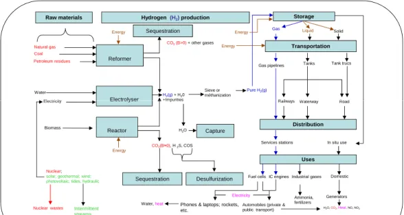 Figure 8: Integrated hydrogen chain 5.2. Cognitive maps
