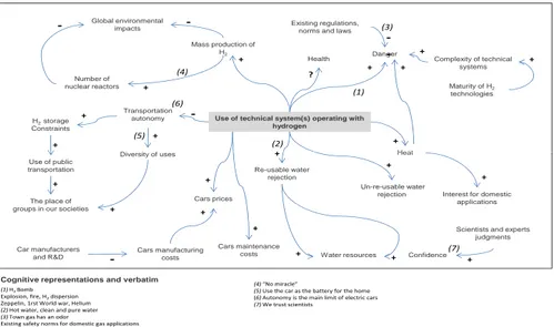 Figure 9: Collective cognitive map of frequent users of public transport.