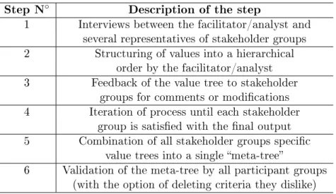 Fig. 12. A principal characteristic of these value trees of objectives is that they branch with increasing specicity from top to bottom